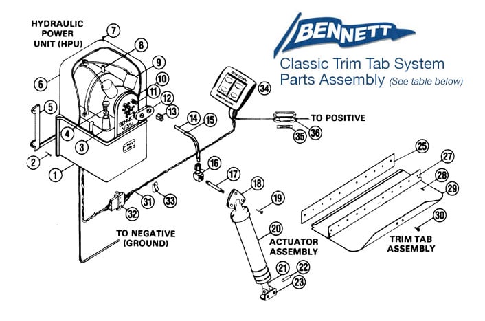 ClassicSystemPartsAssemblyDiagram